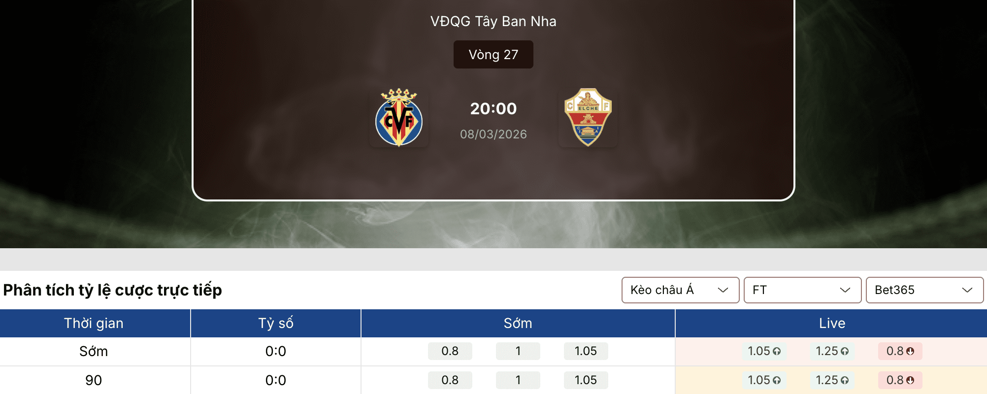 Soi kèo